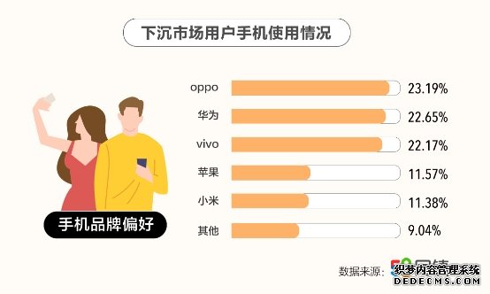 58同鎮(zhèn)為小鎮(zhèn)青年畫像：有房無貸壓力小 線下消費(fèi)愛美食